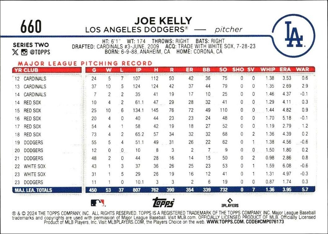 2024 Topps Series 2 Joe Kelly #660 baseball trading card back