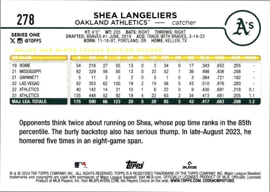2024 Topps Shea Langeliers #278 baseball trading card back