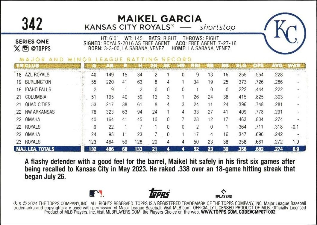 2024 Topps Maikel Garcia #342 baseball trading card back