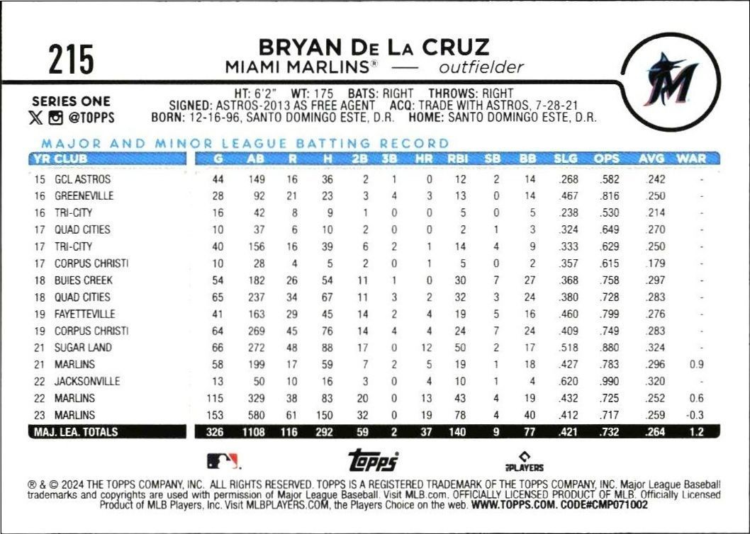 2024 Topps Bryan De La Cruz #215 baseball trading card back
