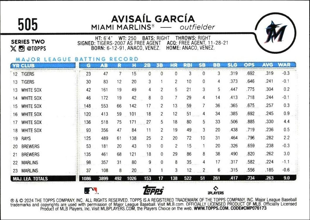 2024 Topps Series 2 Avisail García #505 baseball trading card back
