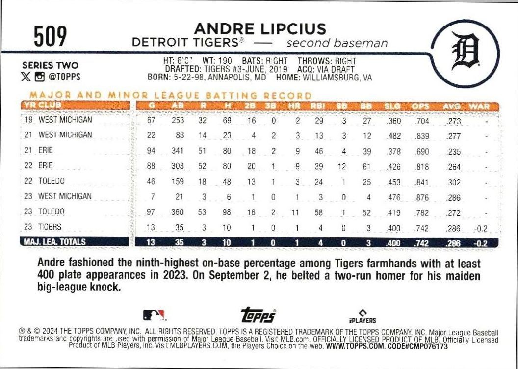 2024 Topps Series 2 Andre Lipcius #509 baseball trading card back