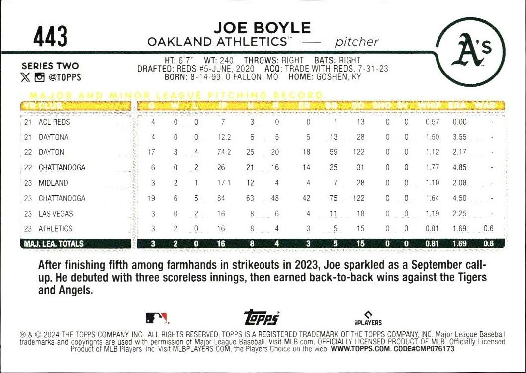 2024 Topps Series 2 Joe Boyle #443 baseball trading card back