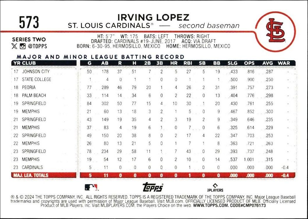 2024 Topps Series 2 Irving Lopez #573 baseball trading card back
