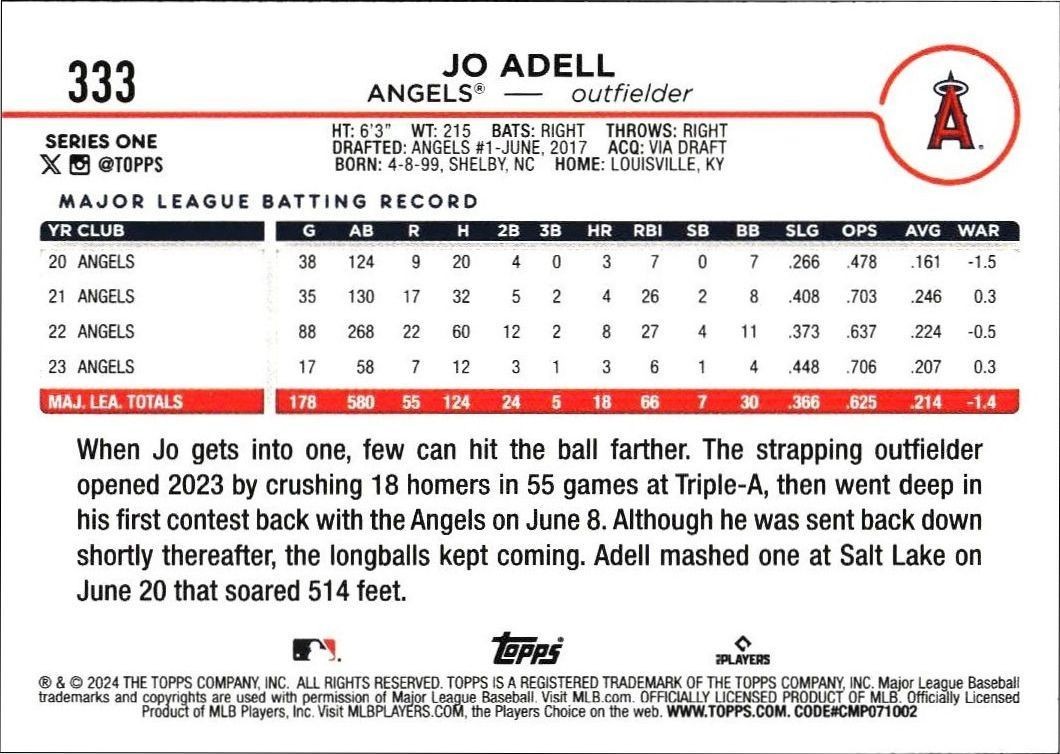 2024 Topps Jo Adell #333 baseball trading card back