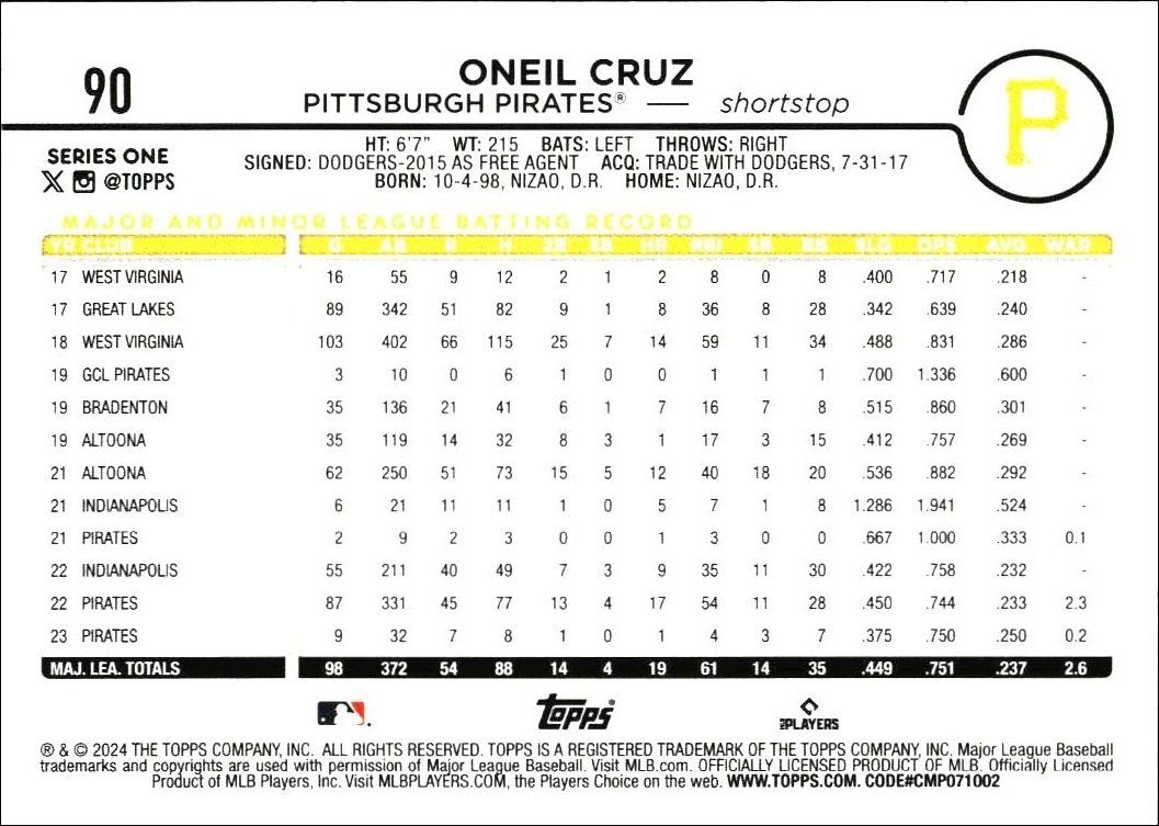 2024 Topps Oneil Cruz #90 baseball trading card back