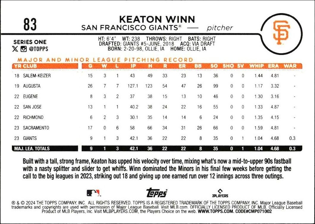 2024 Topps Keaton Winn #83 baseball trading card back