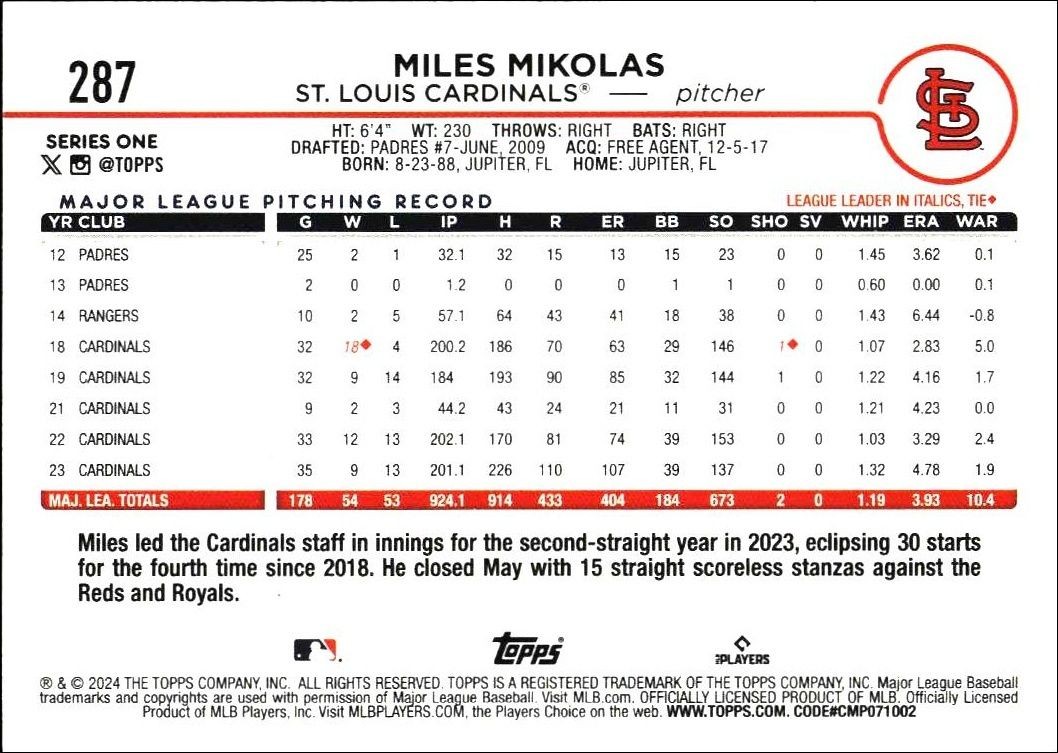 2024 Topps Miles Mikolas #287 baseball trading card back
