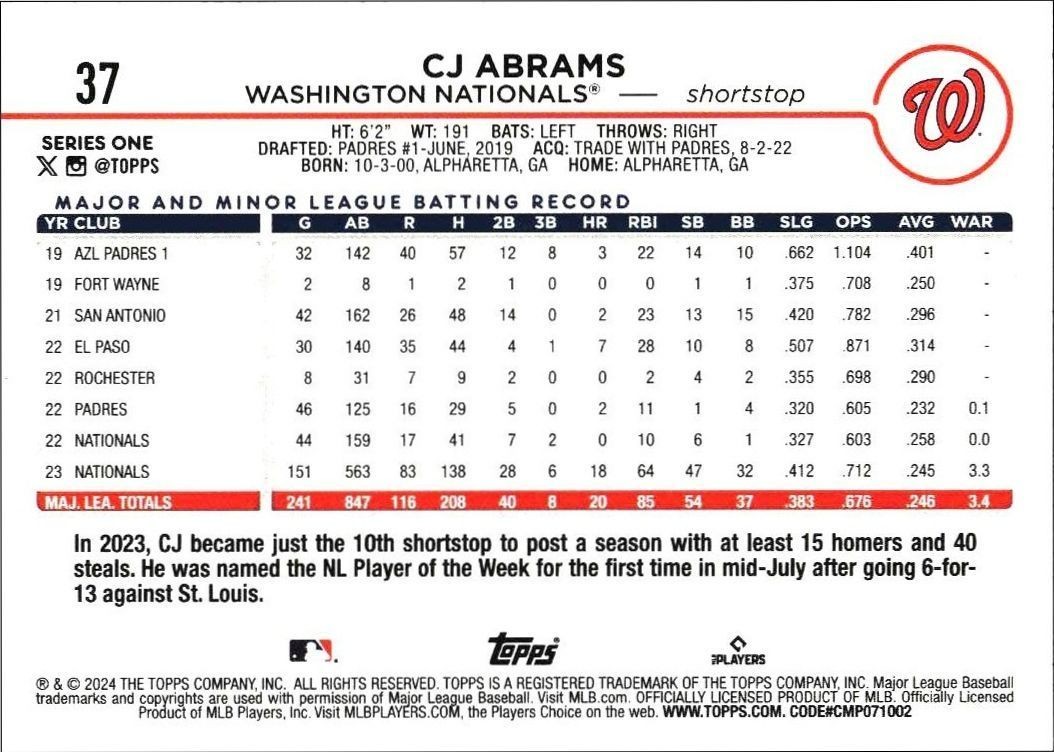 2024 Topps CJ Abrams #37 baseball trading card back