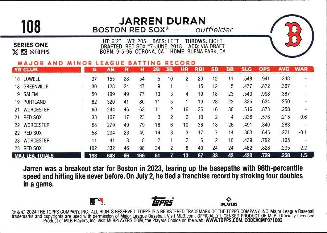 2024 Topps Jarren Duran #108 baseball trading card back