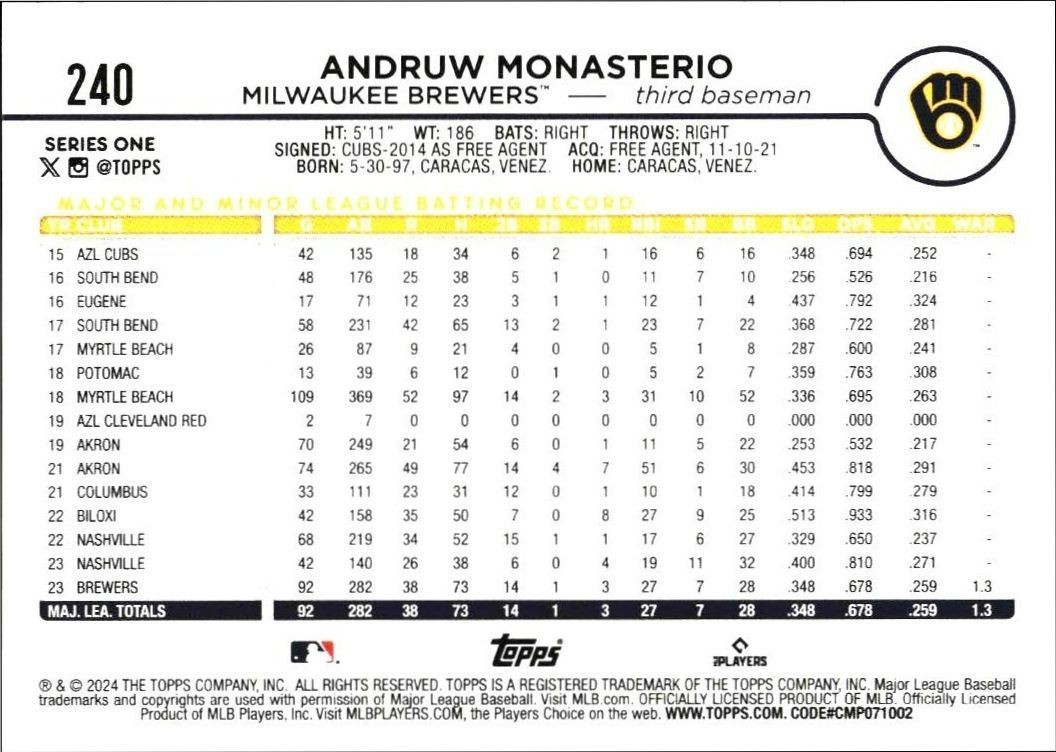 2024 Topps Andruw Monasterio #240 baseball trading card back