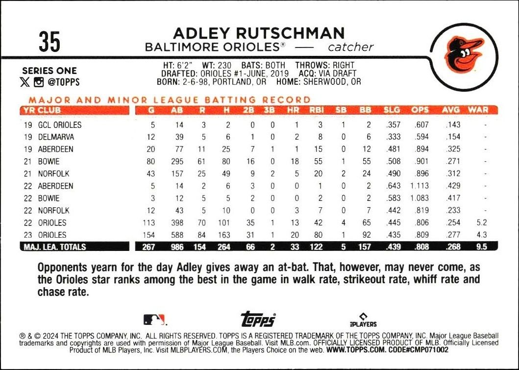 2024 Topps Adley Rutschman #35 baseball trading card back