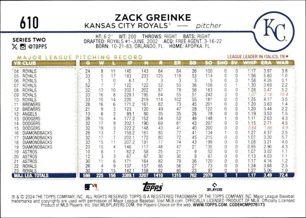 2024 Topps Series 2 Zack Greinke #610 baseball trading card back