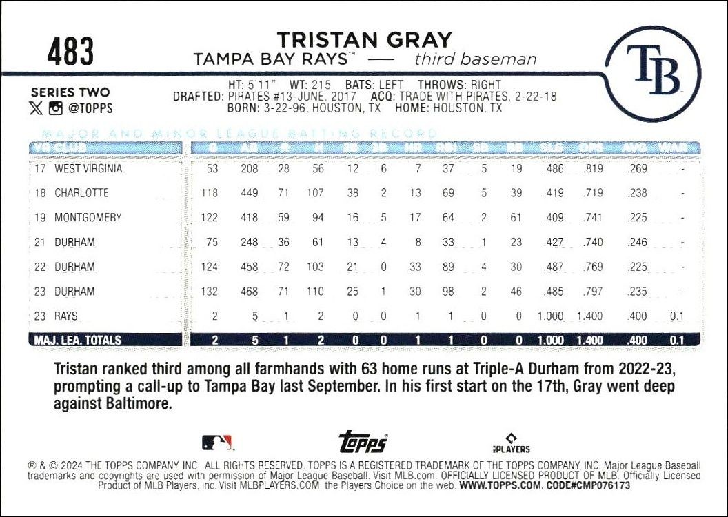 2024 Topps Series 2 Tristan Gray #483 baseball trading card back