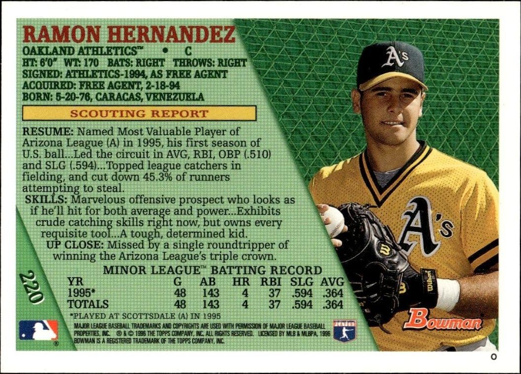 1996 Bowman Ramon Hernandez #220 baseball trading card back