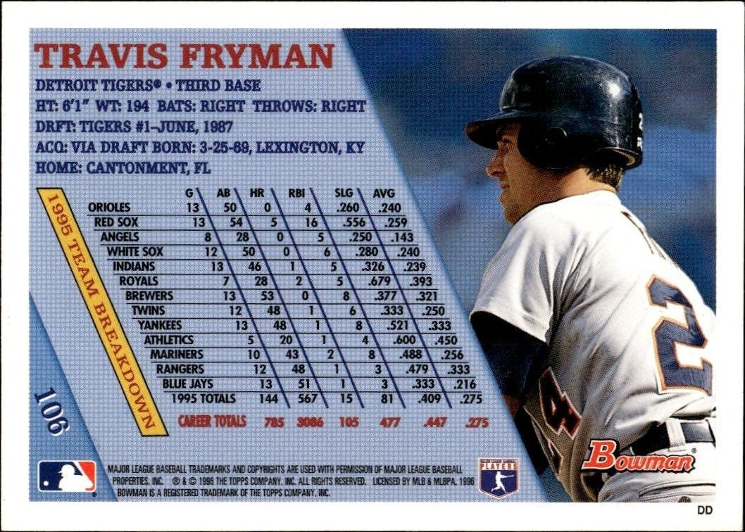 1996 Bowman Travis Fryman #106 baseball trading card back