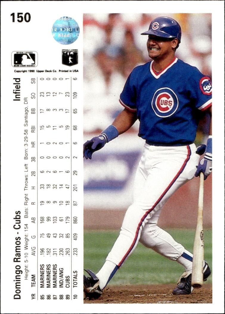 1990 Upper Deck Domingo Ramos #150 baseball trading card back