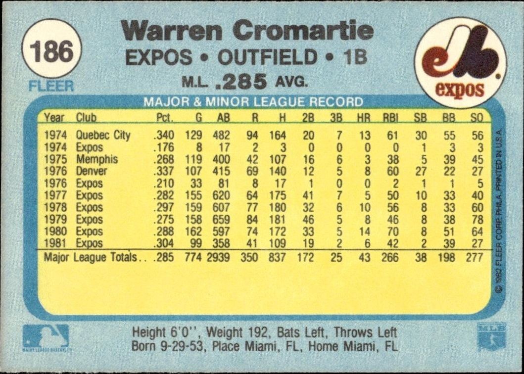 1982 Fleer Warren Cromartie #186 baseball trading card back