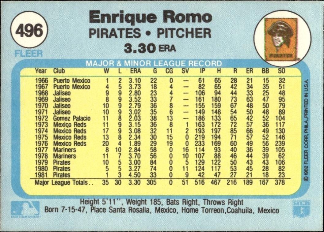 1982 Fleer Enrique Romo #496 baseball trading card back