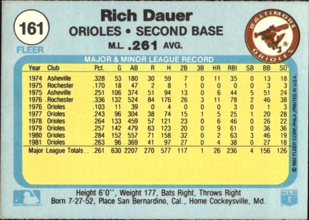 1982 Fleer Rich Dauer #161 baseball trading card back