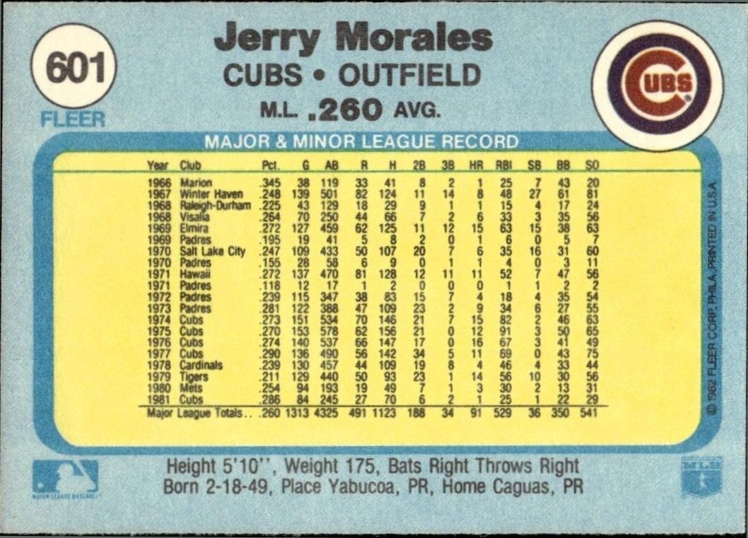 1982 Fleer Jerry Morales #601 baseball trading card back