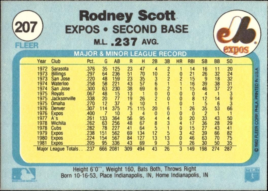 1982 Fleer Rodney Scott #207 baseball trading card back