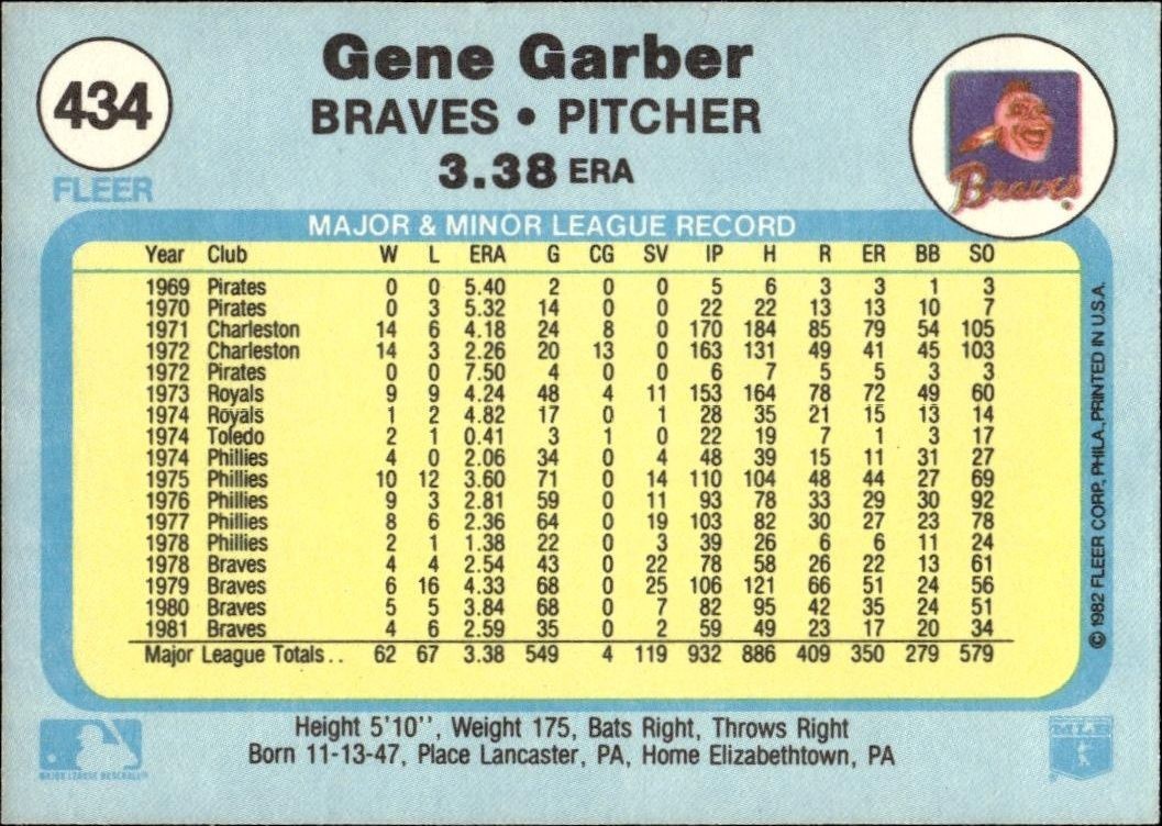1982 Fleer Gene Garber #434 baseball trading card back