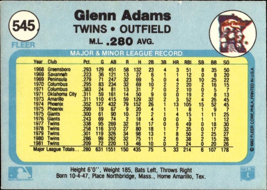 1982 Fleer Glenn Adams #545 baseball trading card back
