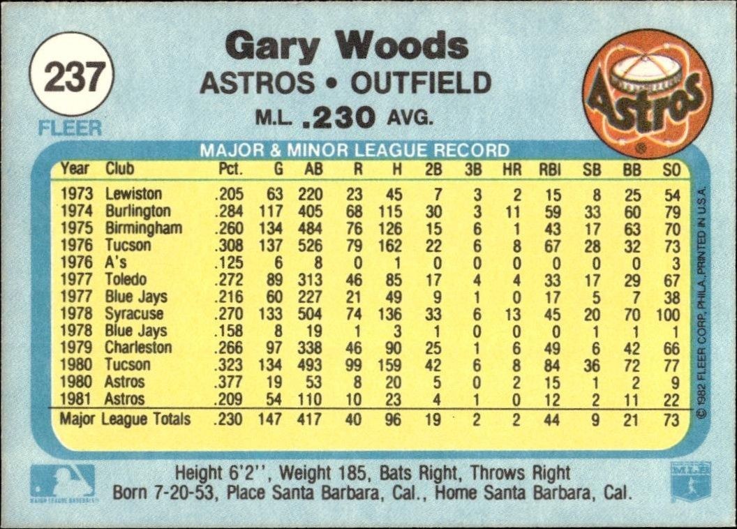 1982 Fleer Gary Woods #237 baseball trading card back