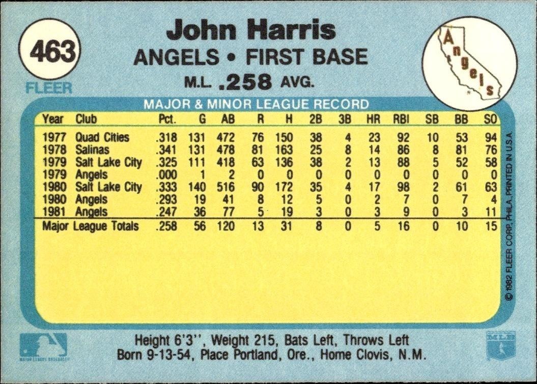1982 Fleer John Harris #463 baseball trading card back