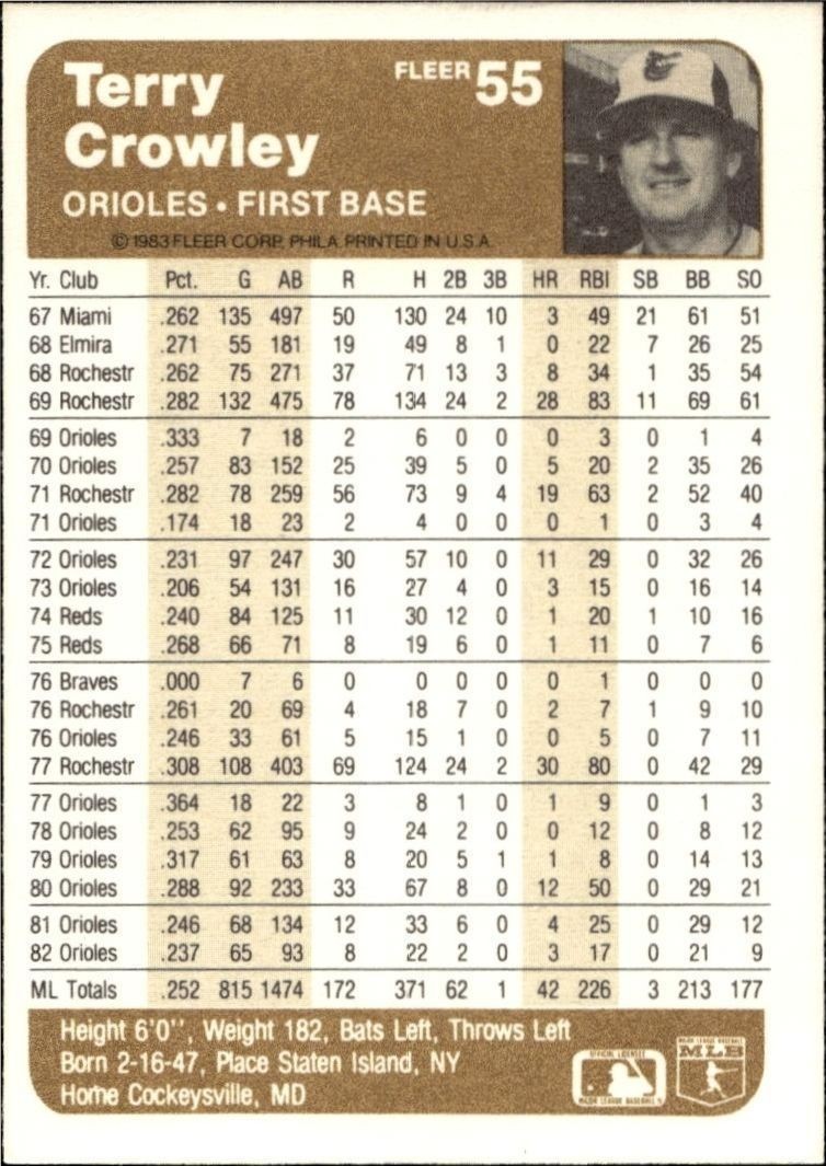 1983 Fleer Terry Crowley #55 baseball trading card back