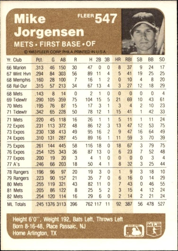 1983 Fleer Mike Jorgensen #547 baseball trading card back