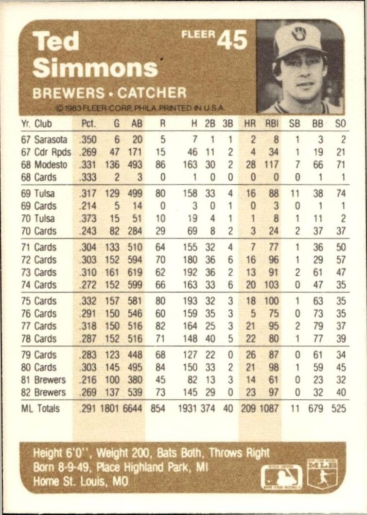 1983 Fleer Ted Simmons #45 baseball trading card back