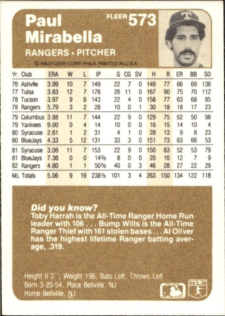 1983 Fleer Paul Mirabella #573 baseball trading card back