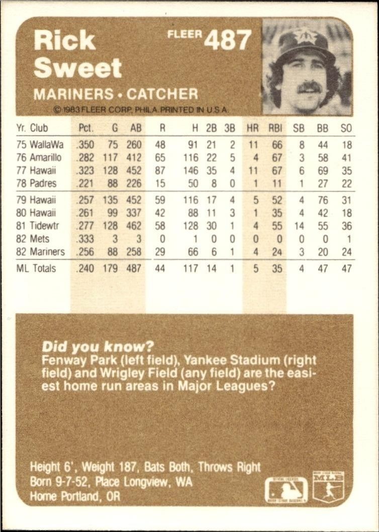 1983 Fleer Rick Sweet #487 baseball trading card back