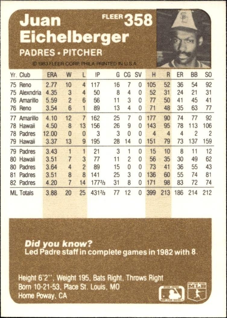 1983 Fleer Juan Eichelberger #358 baseball trading card back
