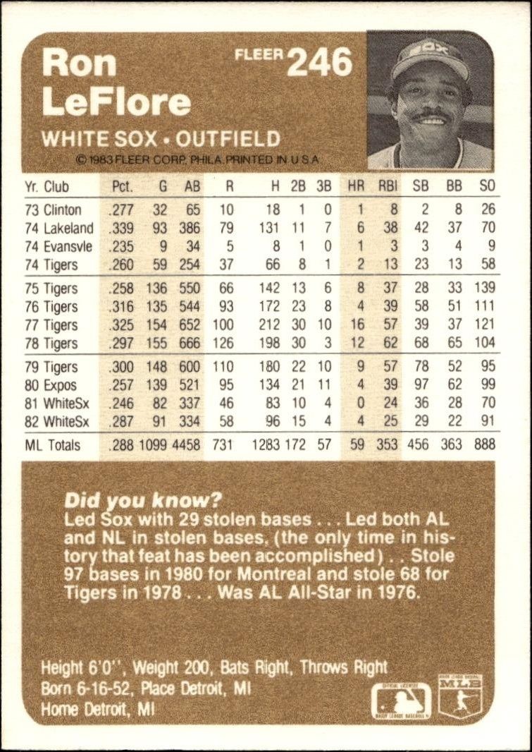 1983 Fleer Ron LeFlore #246 baseball trading card back