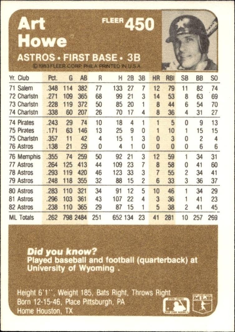 1983 Fleer Art Howe #450 baseball trading card back