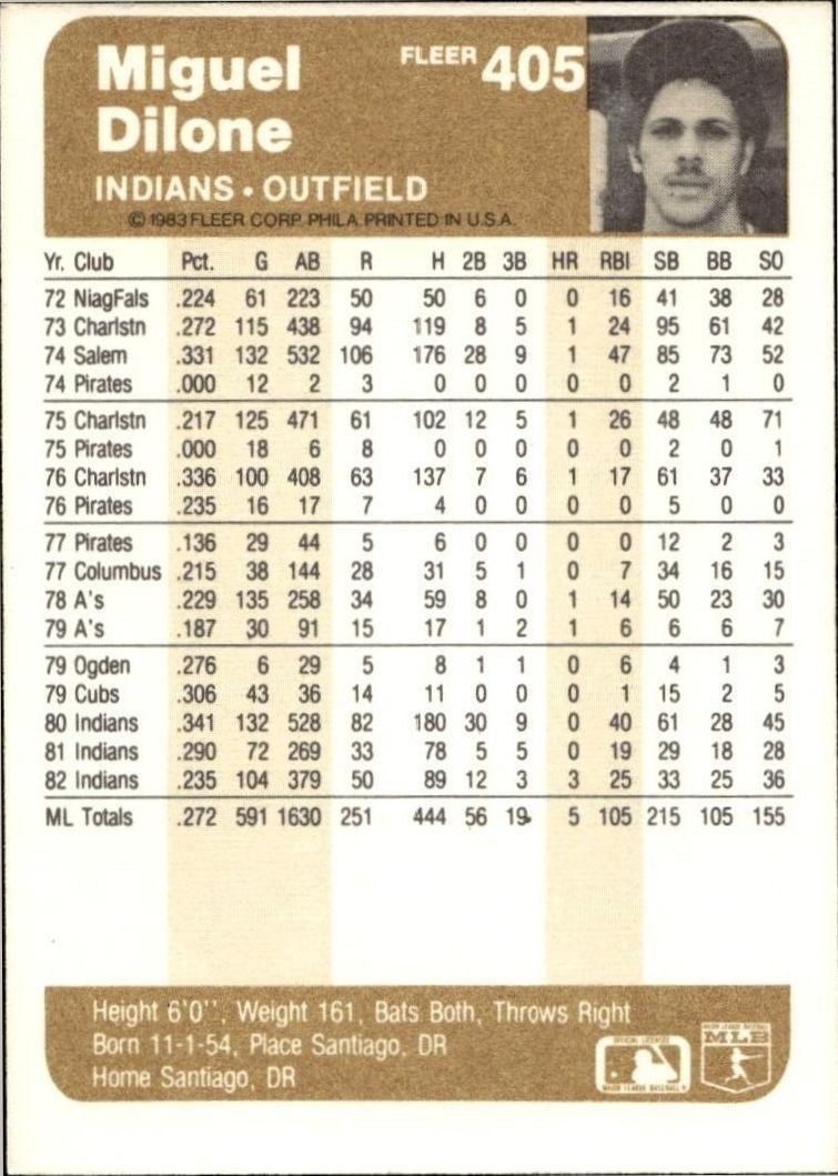 1983 Fleer Miguel Dilone #405 baseball trading card back