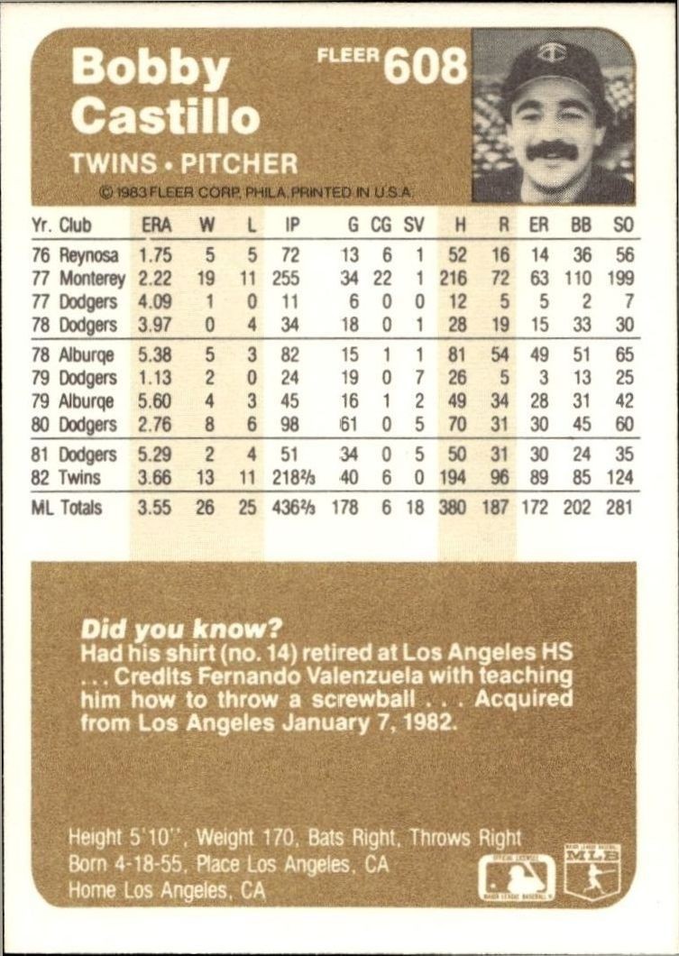 1983 Fleer Bobby Castillo #608 baseball trading card back