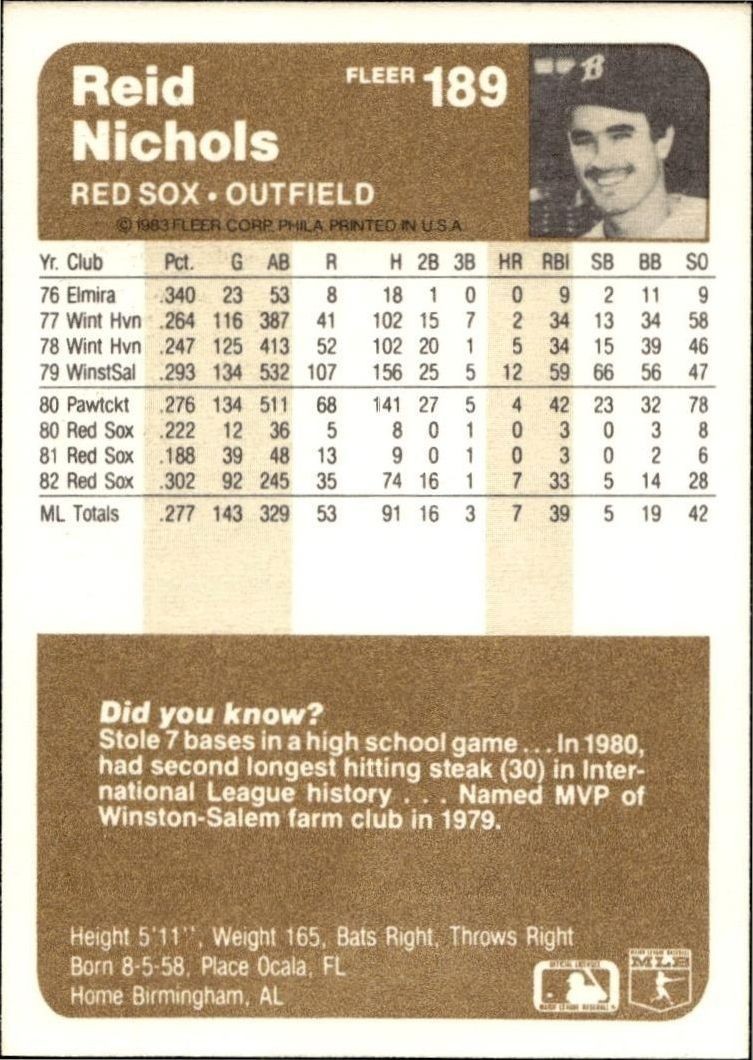 1983 Fleer Reid Nichols #189 baseball trading card back