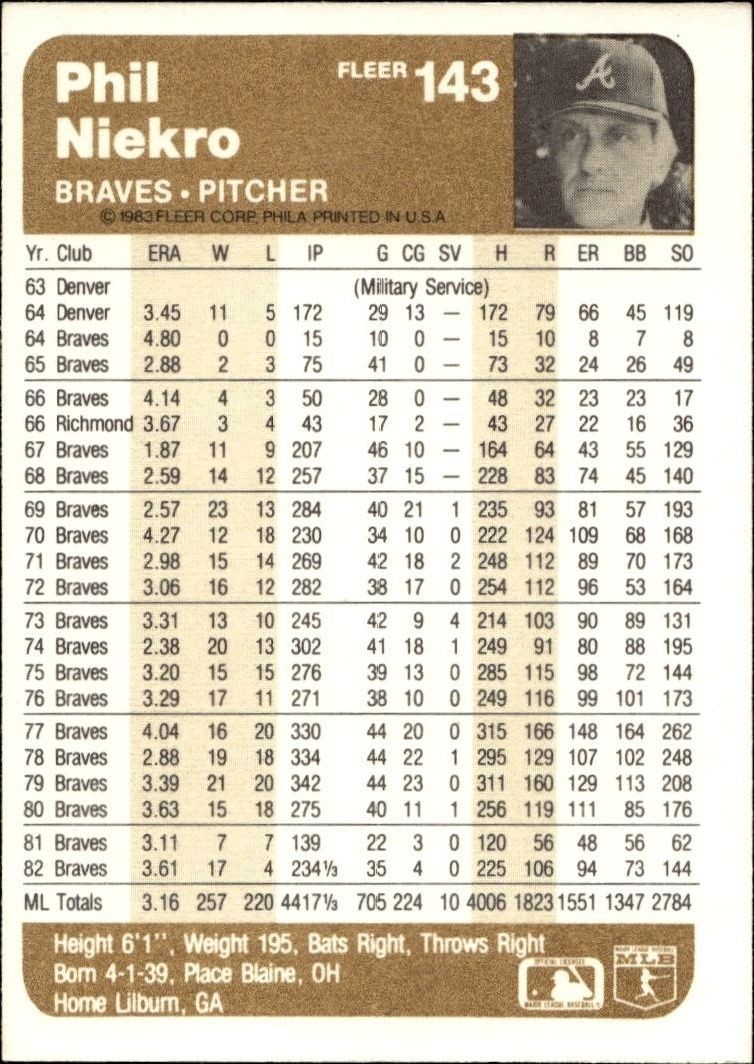 1983 Fleer Phil Niekro #143 baseball trading card back