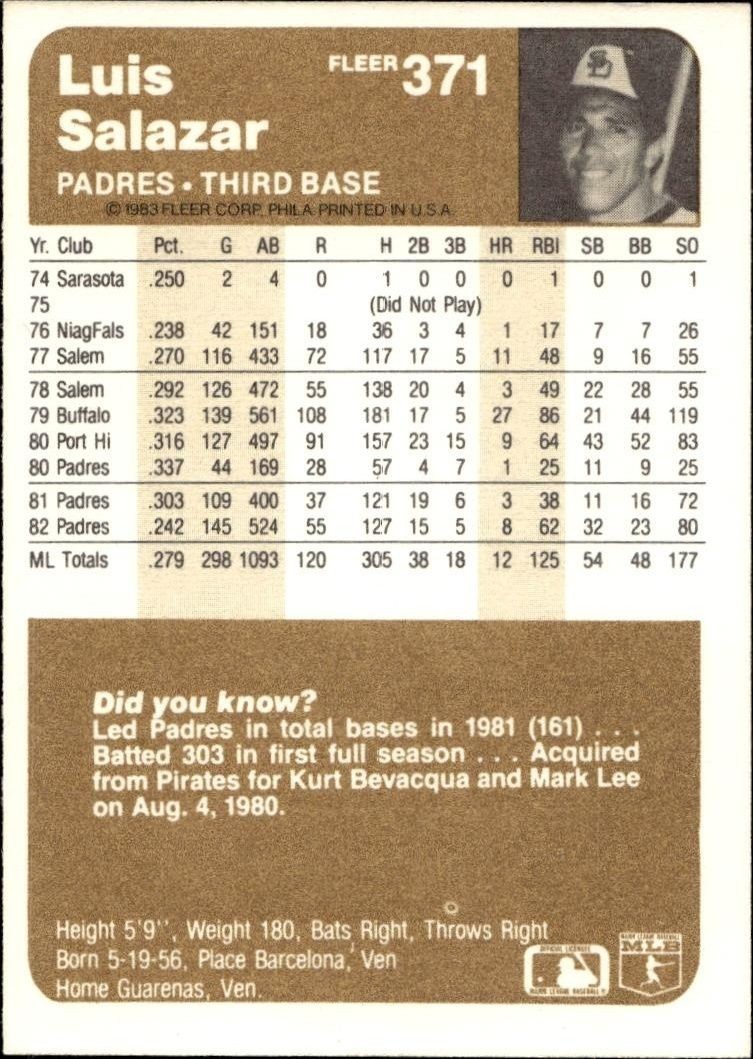 1983 Fleer Luis Salazar #371 baseball trading card back