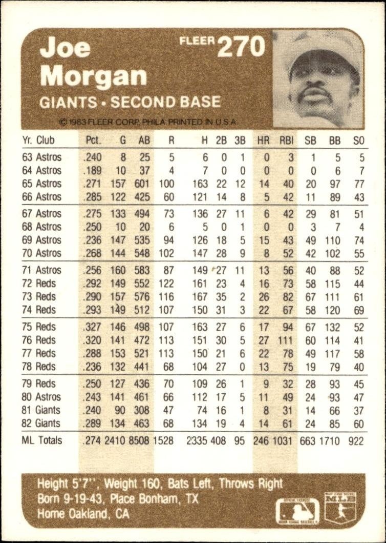 1983 Fleer Joe Morgan #270 baseball trading card back