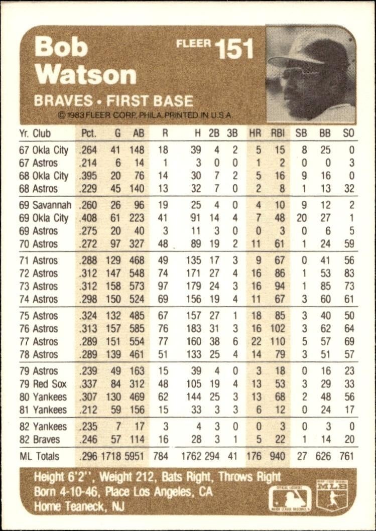 1983 Fleer Bob Watson #151 baseball trading card back