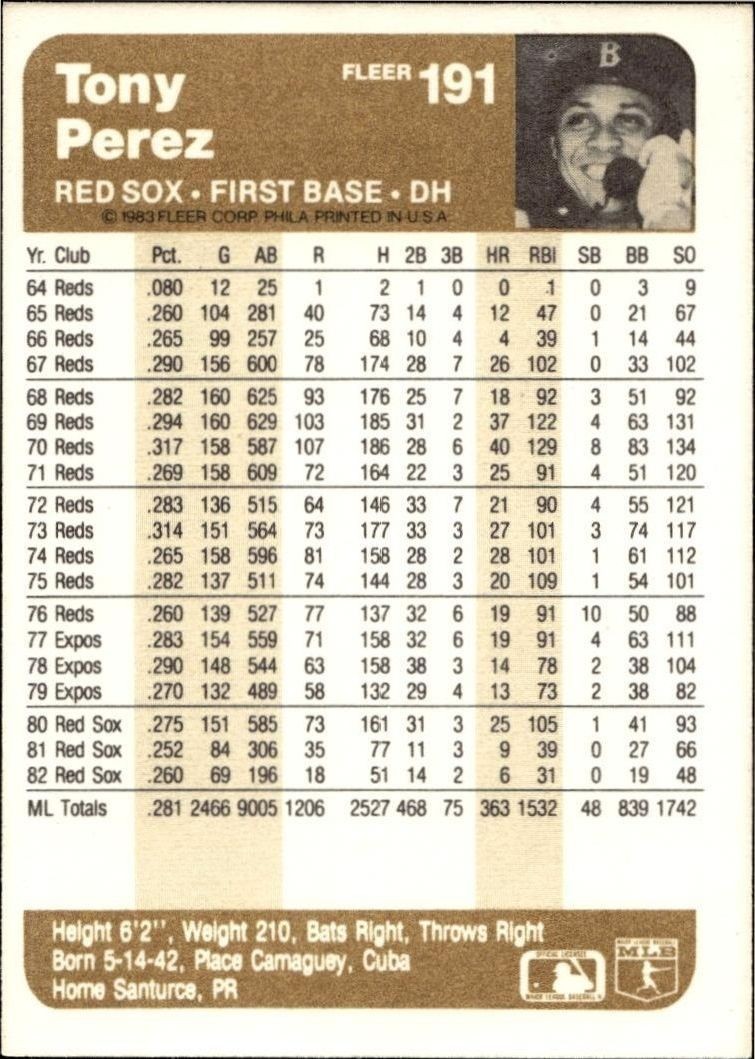 1983 Fleer Tony Perez #191 baseball trading card back