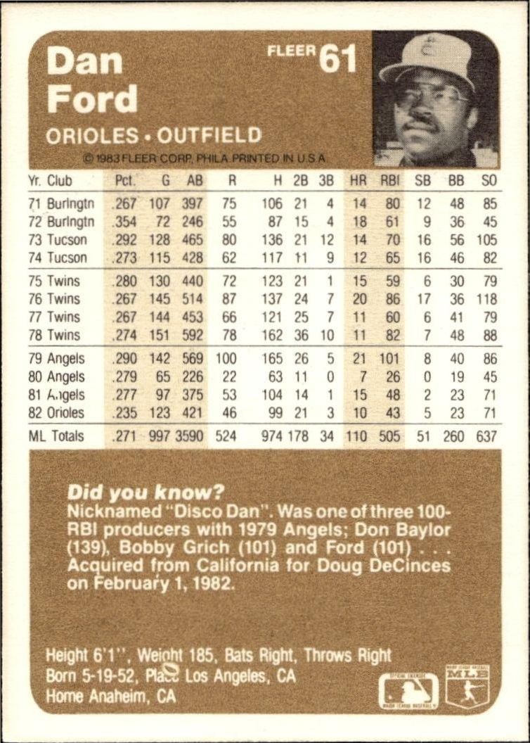 1983 Fleer Dan Ford #61 baseball trading card back