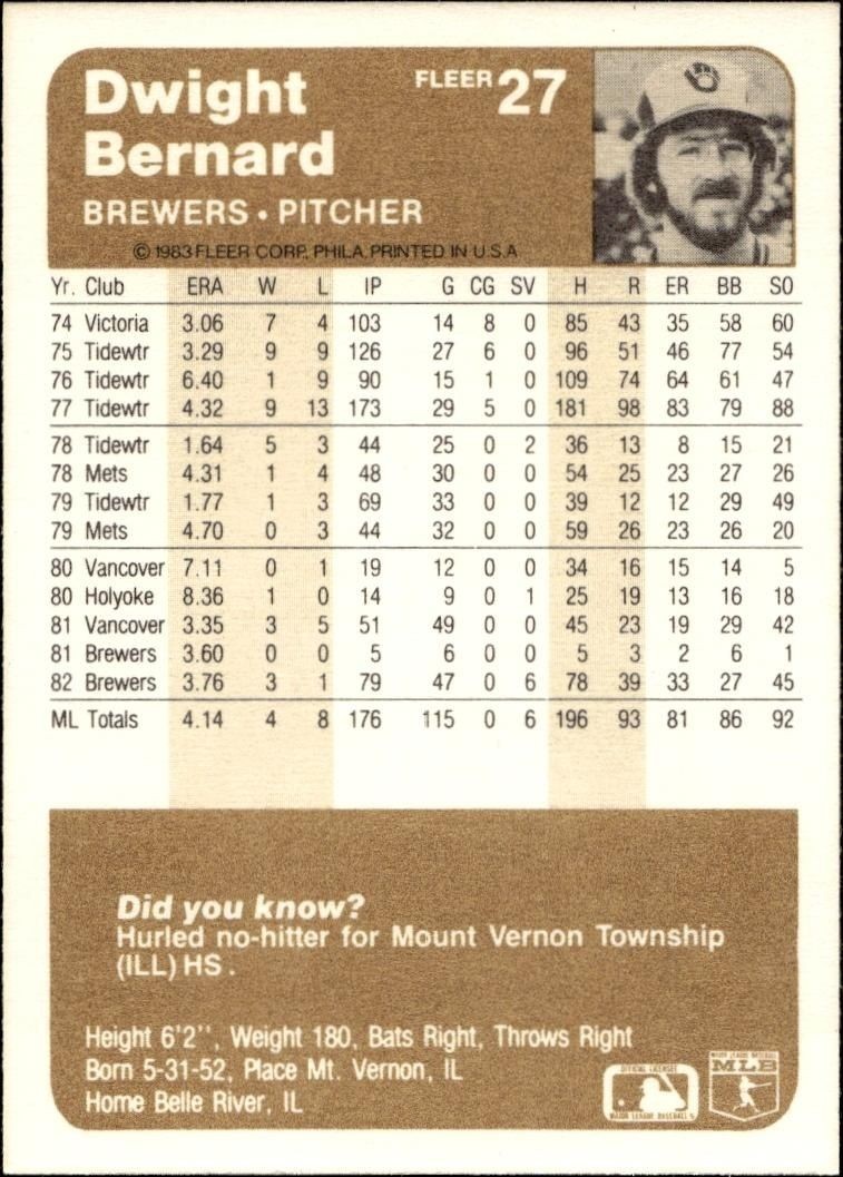 1983 Fleer Dwight Bernard #27 baseball trading card back