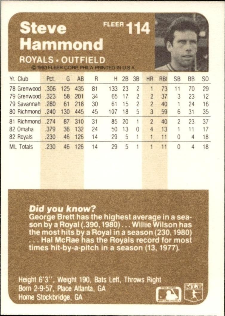 1983 Fleer Steve Hammond #114 baseball trading card back