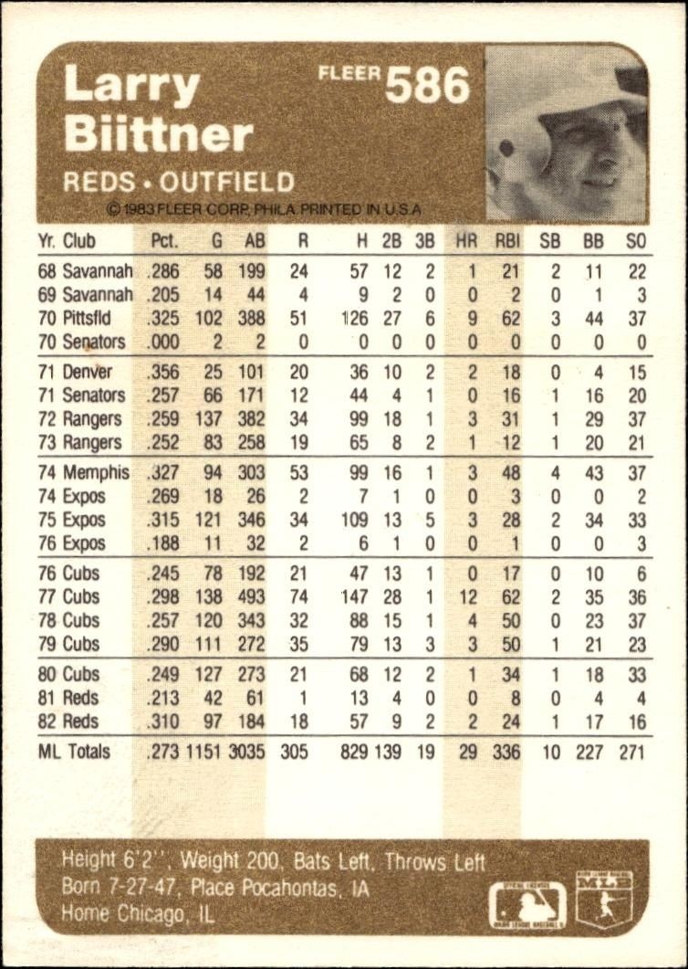 1983 Fleer Larry Biittner #586 baseball trading card back